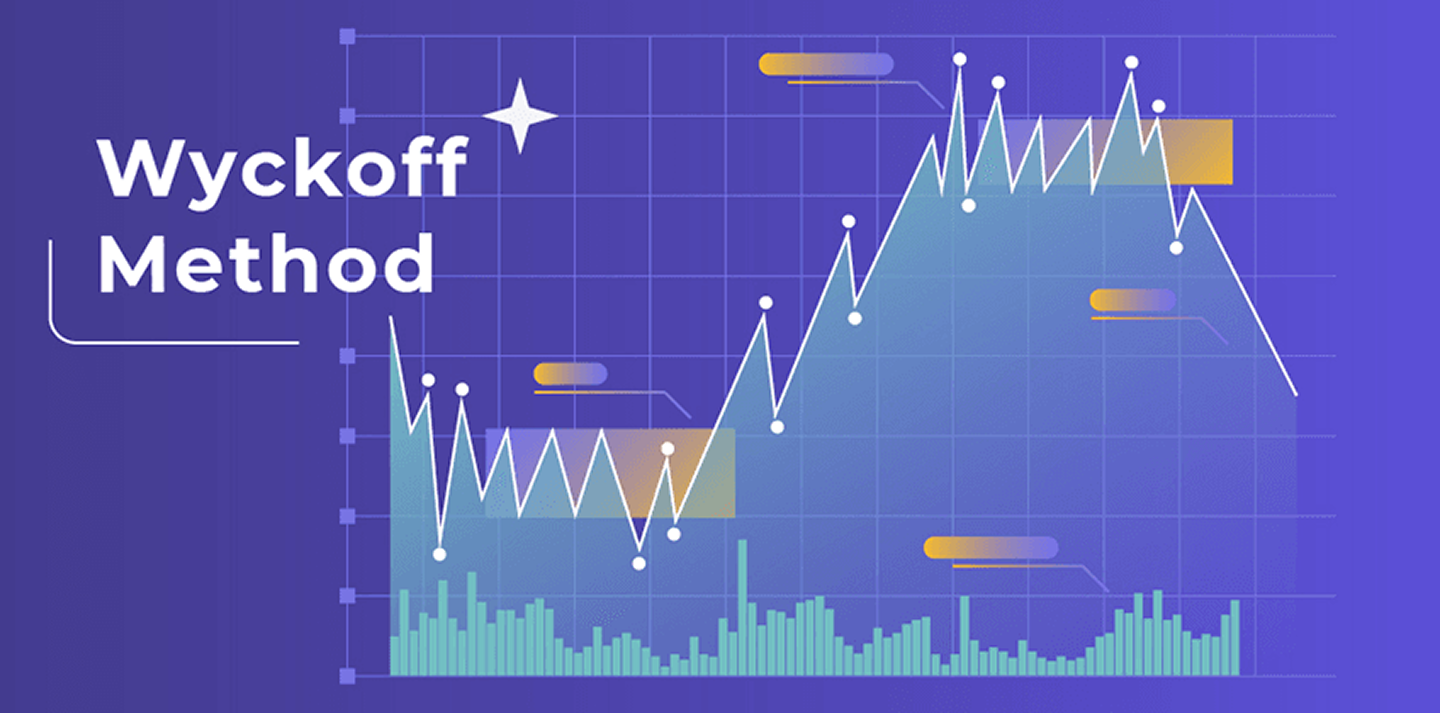 Wyckoff method, trading strategy, market analysis, Wyckoff accumulation, Wyckoff  distribution, crypto trading | Crypocto