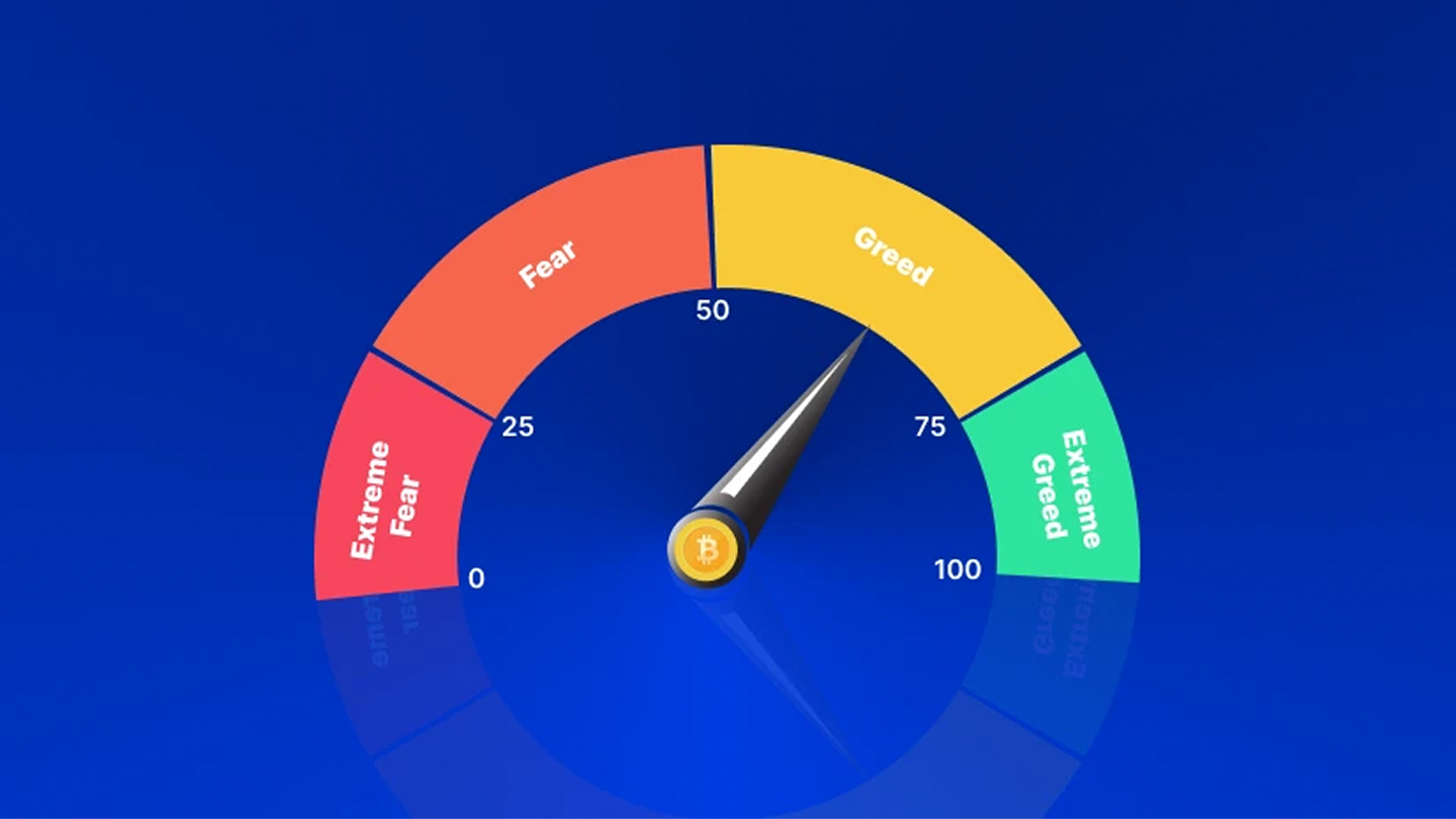 Crypto Fear and Greed Index, cryptocurrency market sentiment, Bitcoin fear  and greed, crypto market psychology, investor emotions, crypto indicators,  Bitcoin sentiment index | Crypocto
