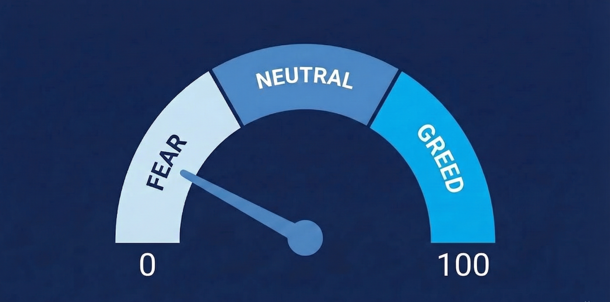 Crypto Fear and Greed Index, cryptocurrency market sentiment, Bitcoin fear  and greed, crypto market psychology, investor emotions, crypto indicators,  Bitcoin sentiment index | Crypocto